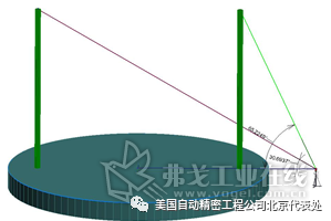 直径20米，高度18米的回转台的角度精度及动态性能检测