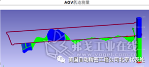 API激光跟踪仪以及靶标系统用于AGV的测量
