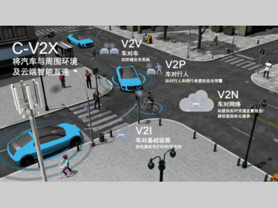 一场“交通进化”将至： 5G带给车联网与自动驾驶哪些升级？