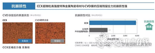 特殊金属陶瓷母材与厚膜CVD涂层的融合
