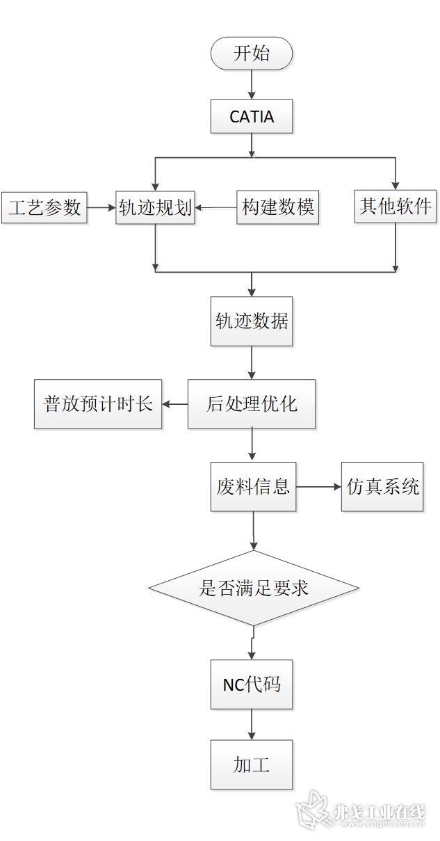 图11 软件结构流程图.jpg
