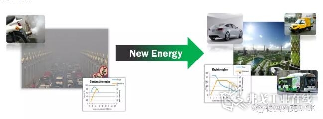 以电能为动力源的汽车或混合动力源汽车，能够大幅降低噪声、及尾气排放导致的环境问题;并减少油耗，节省能源