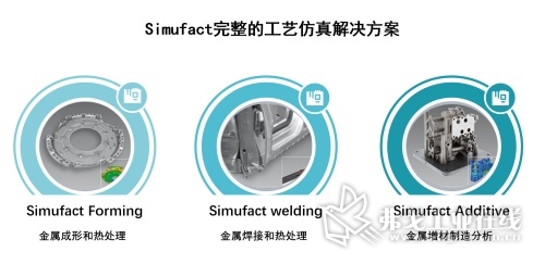 Simufact 软件为金属加工工艺仿真提供有效解决方案