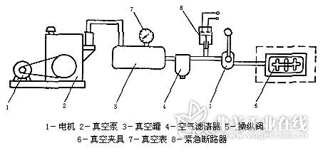 图1 真空泵产生真空的工作原理
