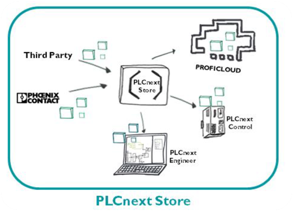 PLCnext Store
