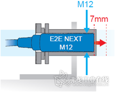将“M12”的E2E NEXT系列插入到e-治具中