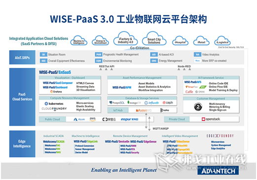 WISE-PaaS 3.0
