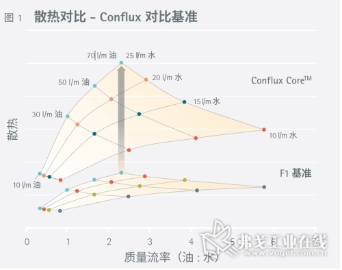 Conflux与一级方程式(Formula 1)散热对比图