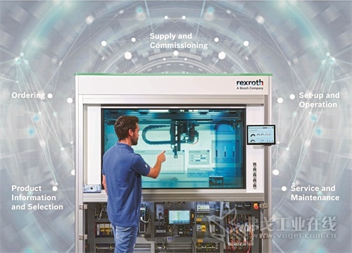 Bosch Rexroth全程使用软件连接真正的组件和系统以形成完整的解决方案