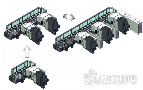 Palletech制造单元系统（包括装载站、托盘装载机和机床）可以进行扩展