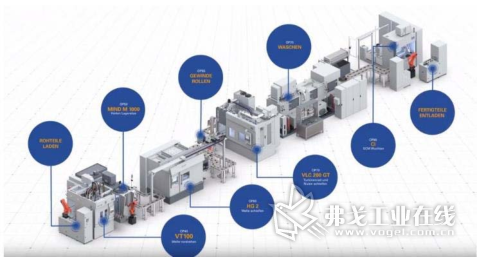 涡轮增压器轴示例：埃马克集团提供从软加工到硬加工的整条工艺链，并 一直扮演着总承包商的角色